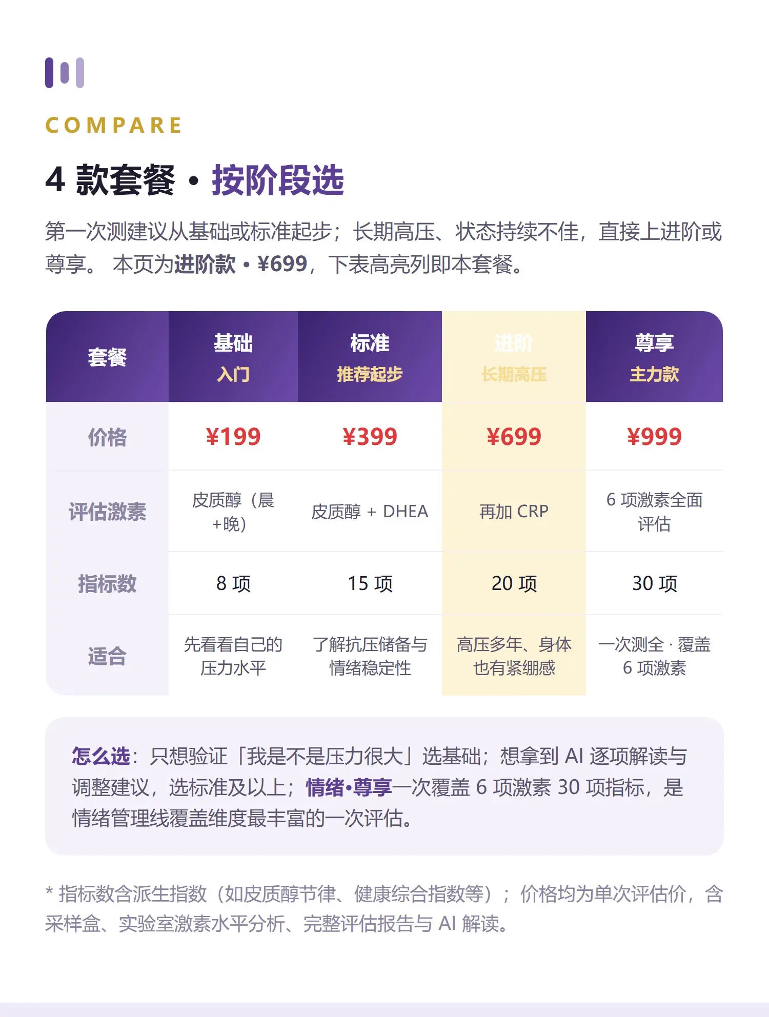 情绪·进阶 详情 5