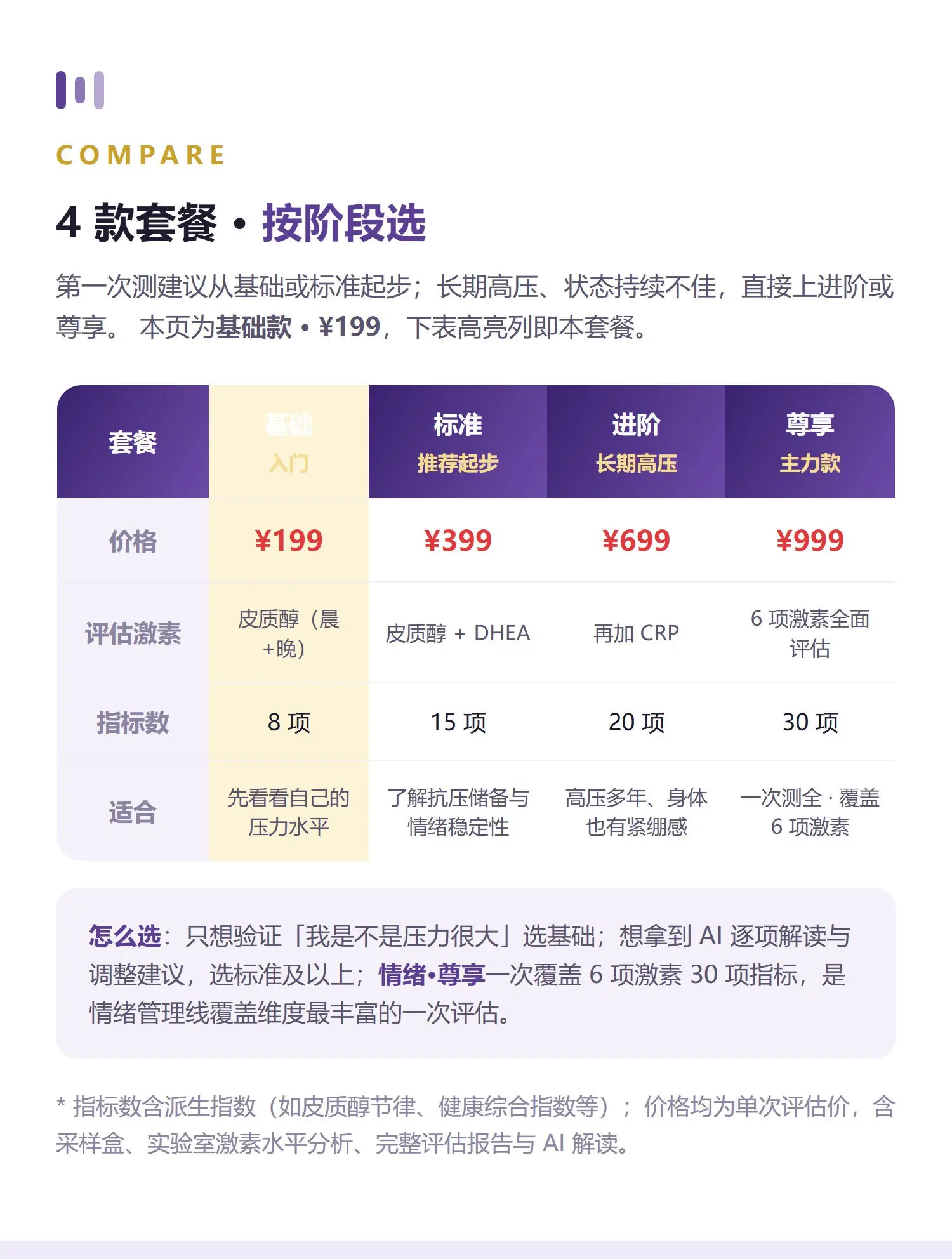 情绪·基础 详情 5