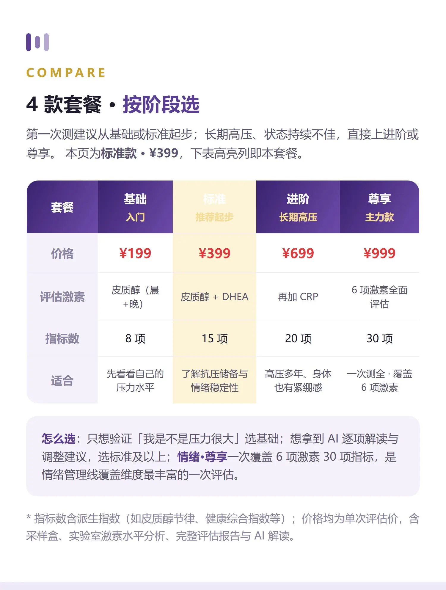 情绪·标准 详情 5