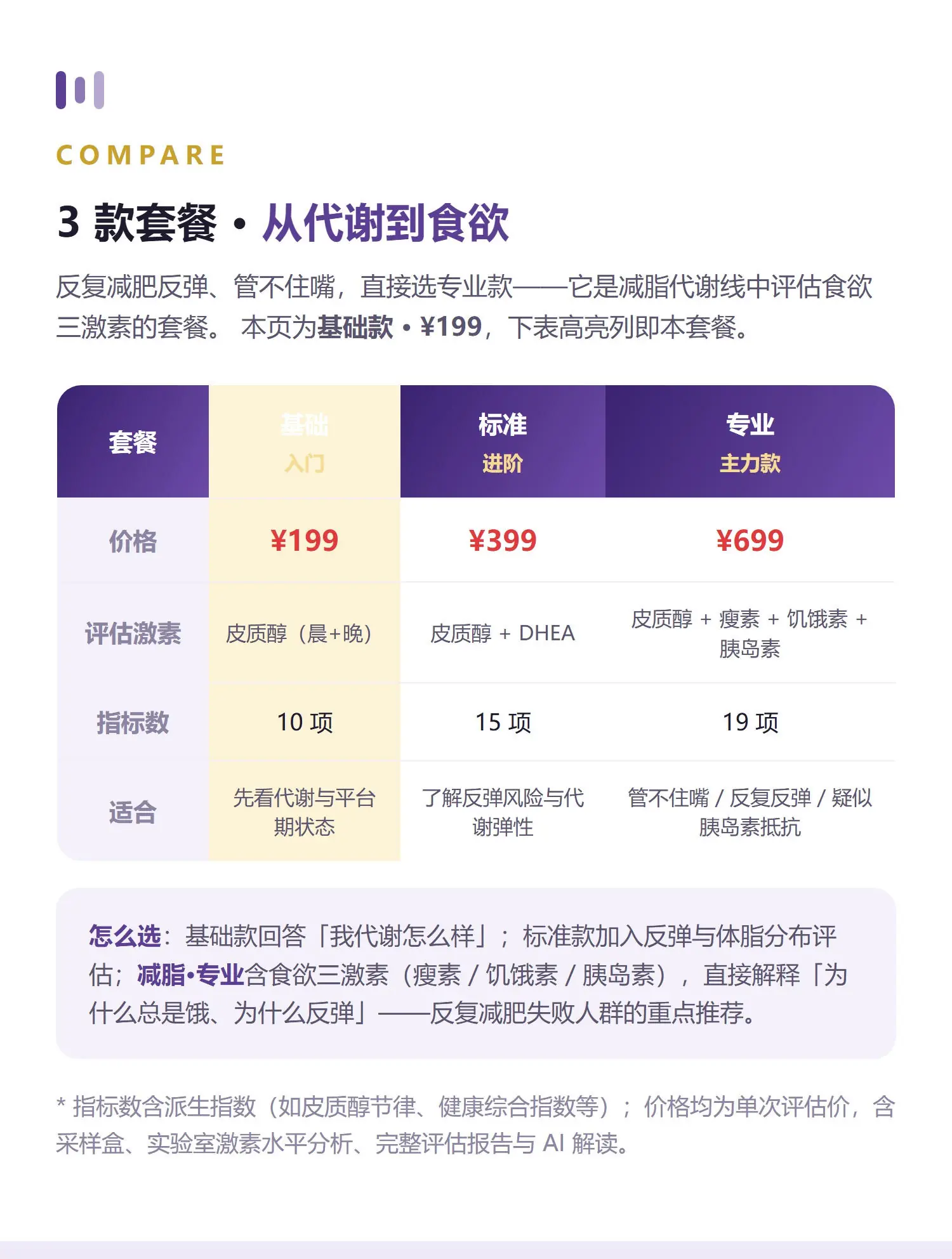减脂·基础 详情 5