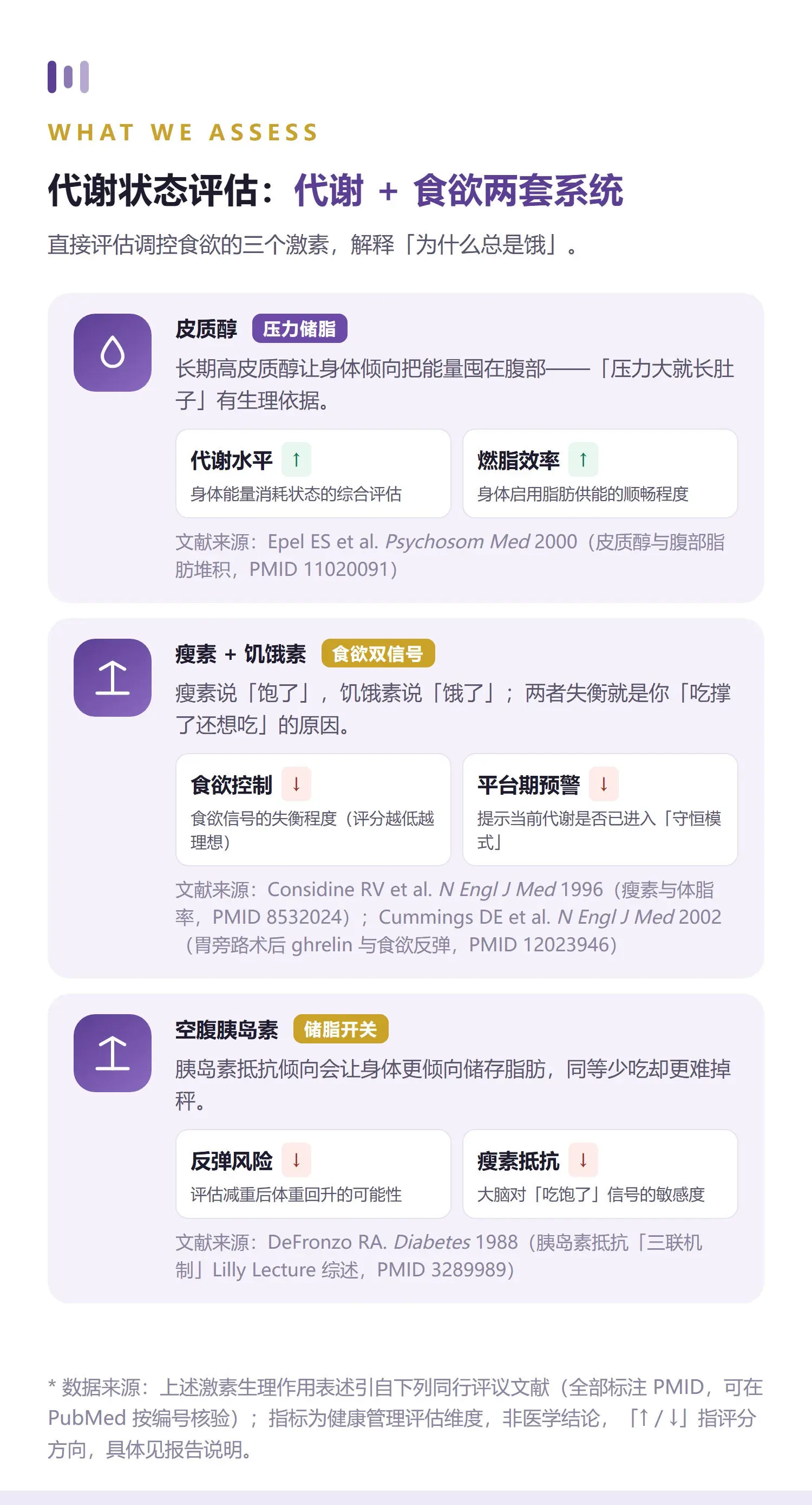 减脂·专业 详情 4