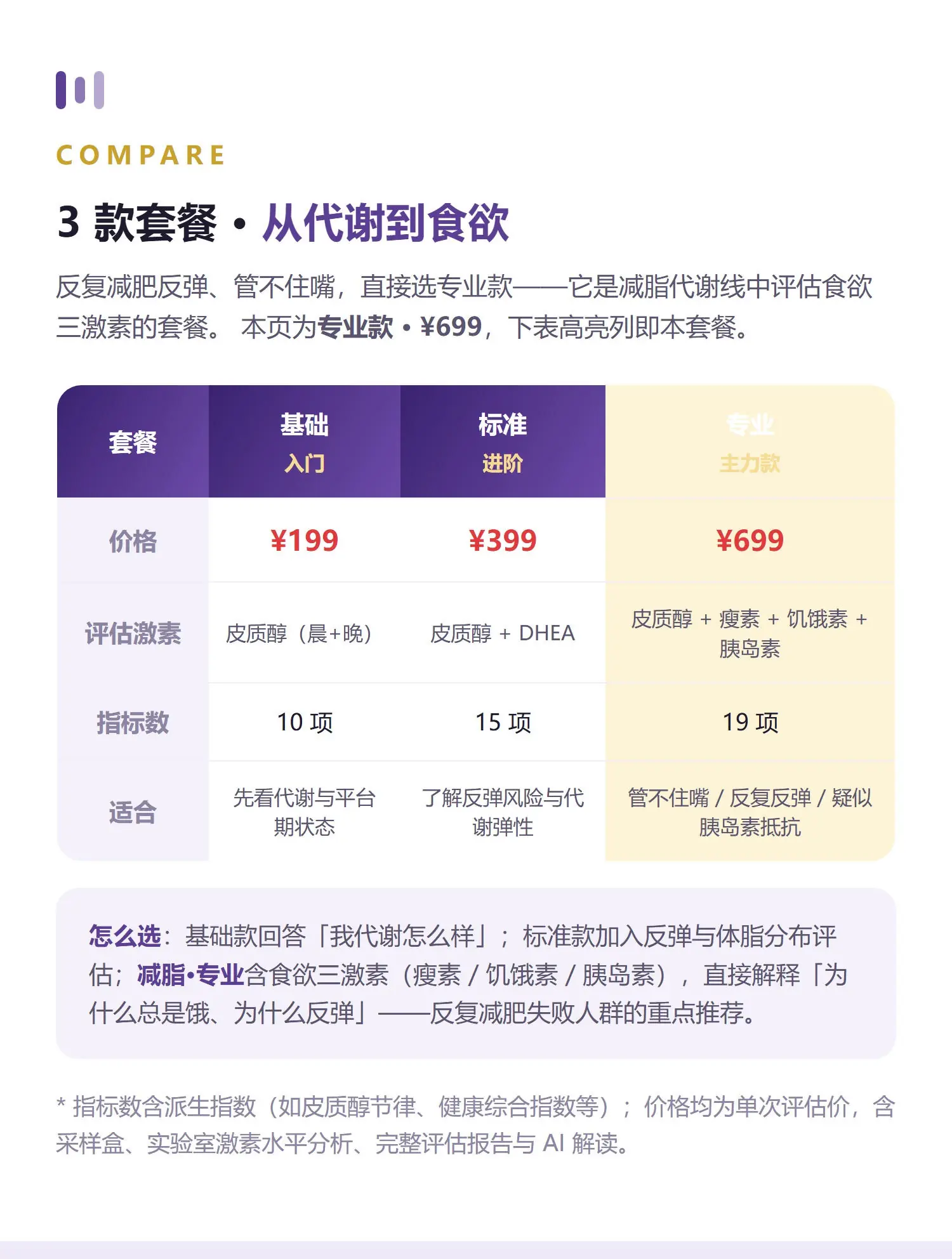 减脂·专业 详情 5