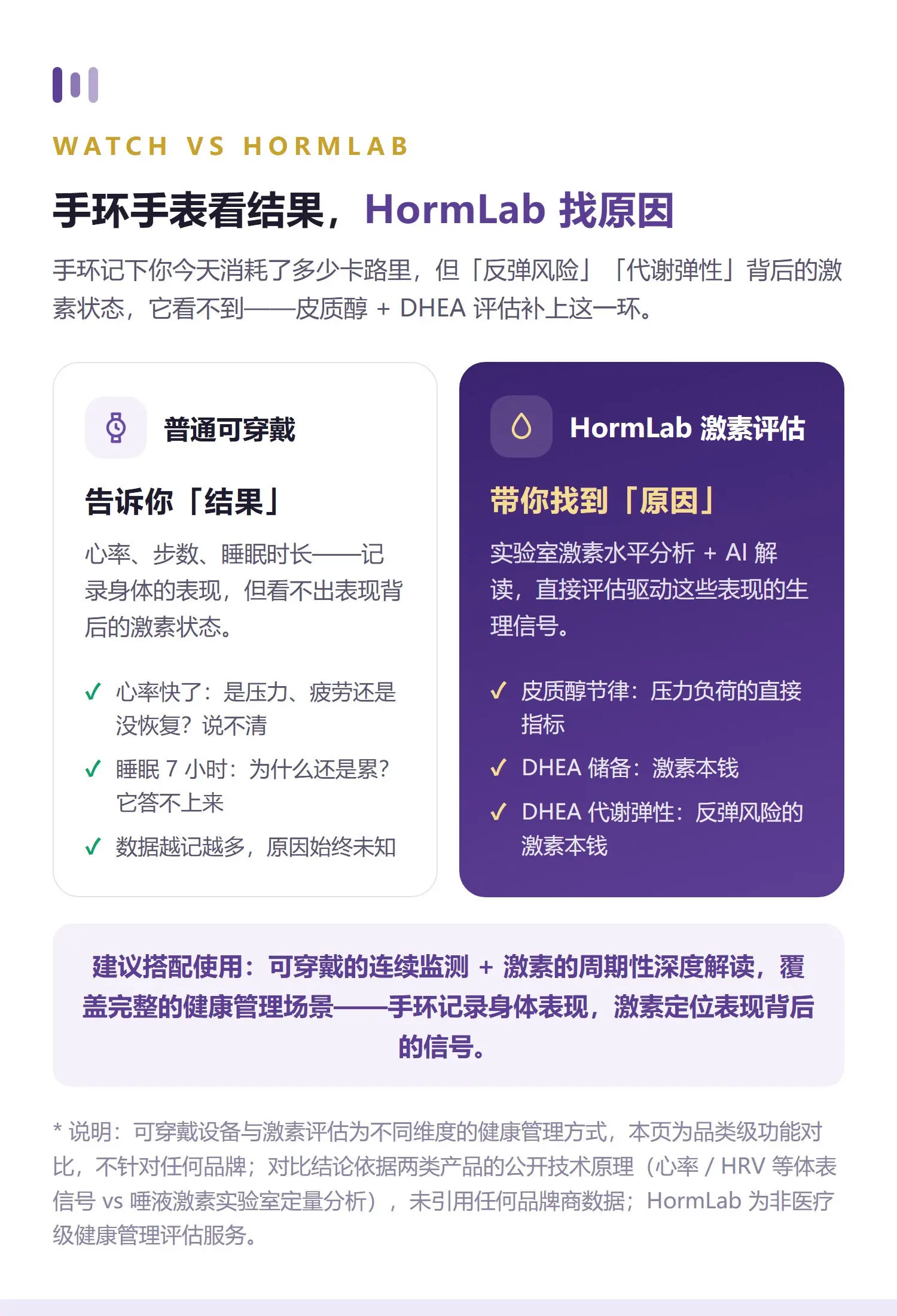 减脂·标准 详情 3