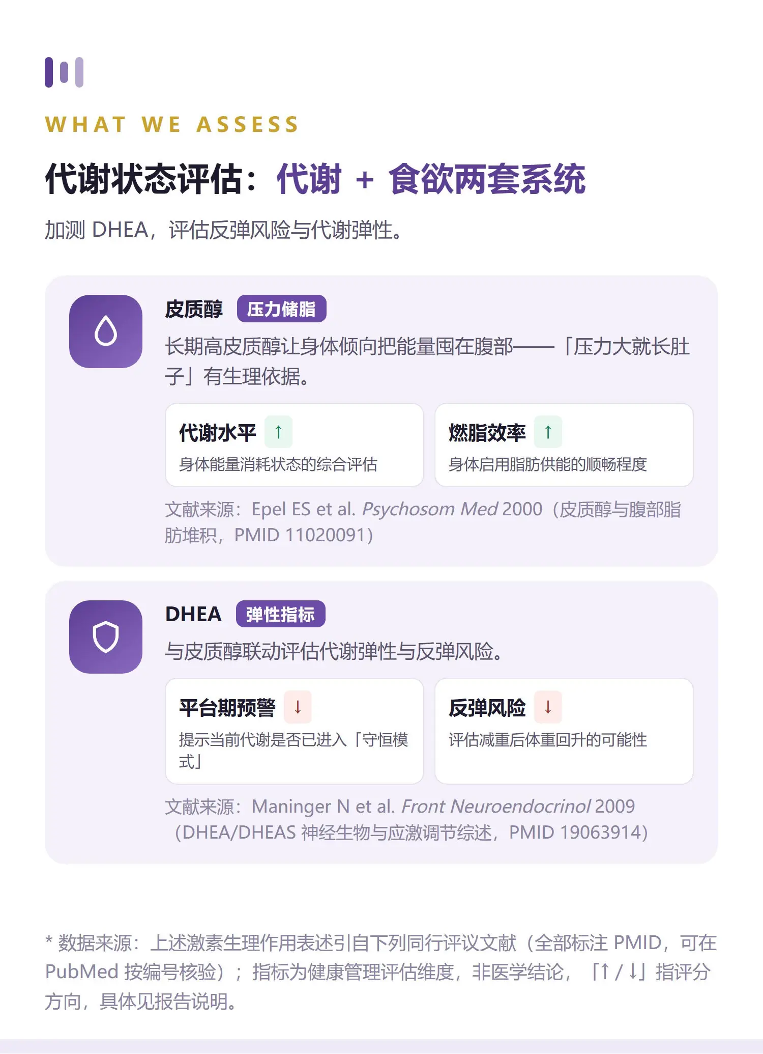 减脂·标准 详情 4