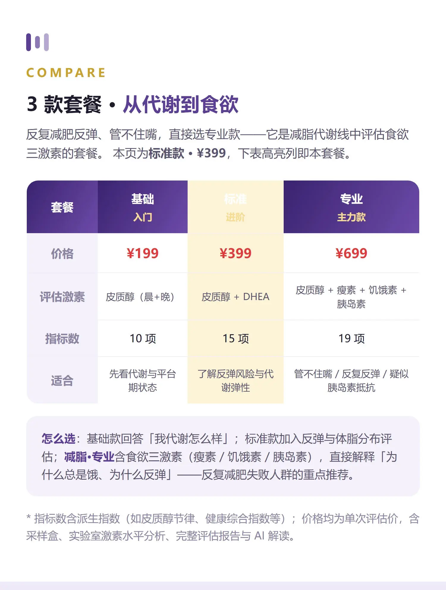 减脂·标准 详情 5