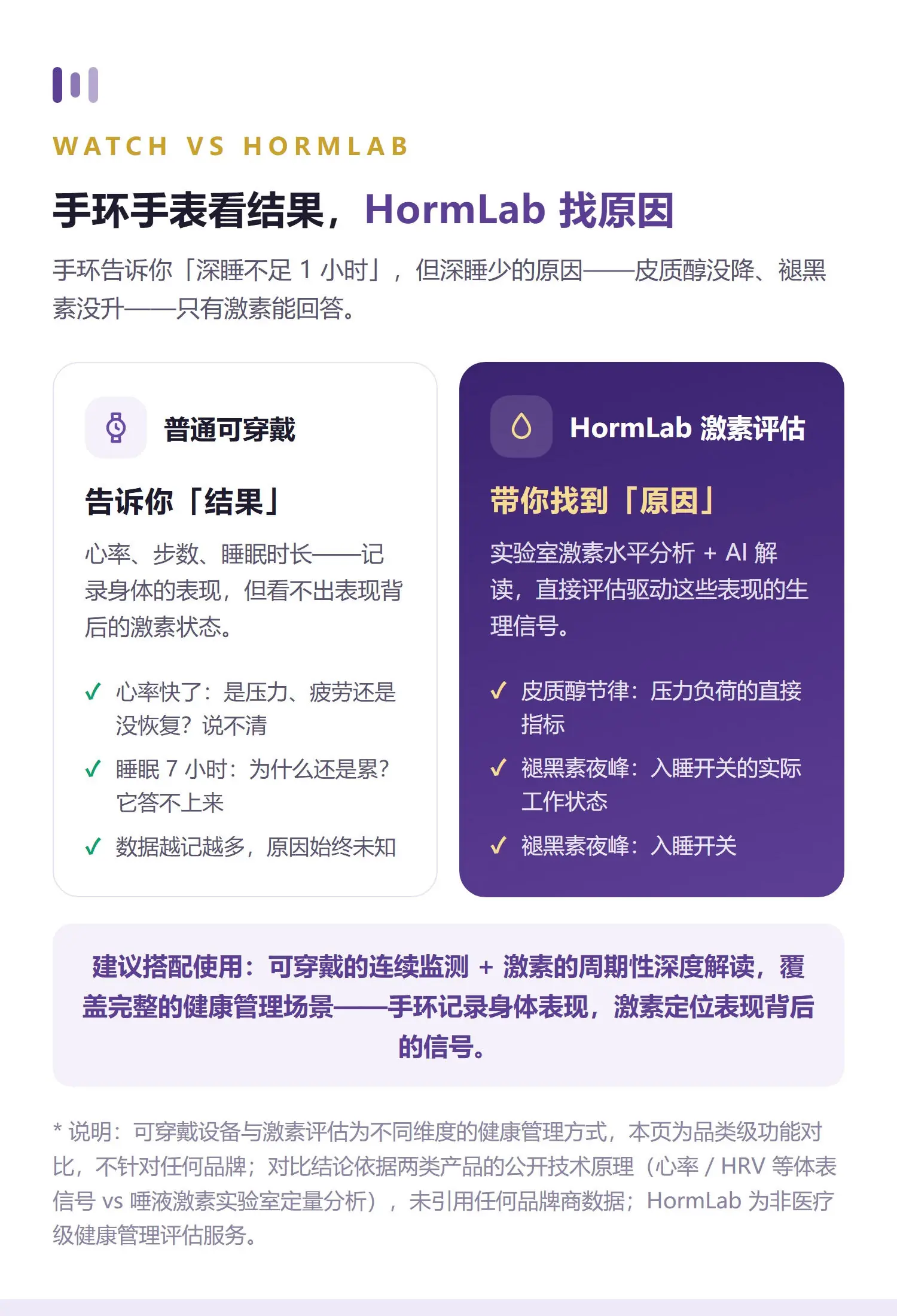 睡眠·基础 详情 3