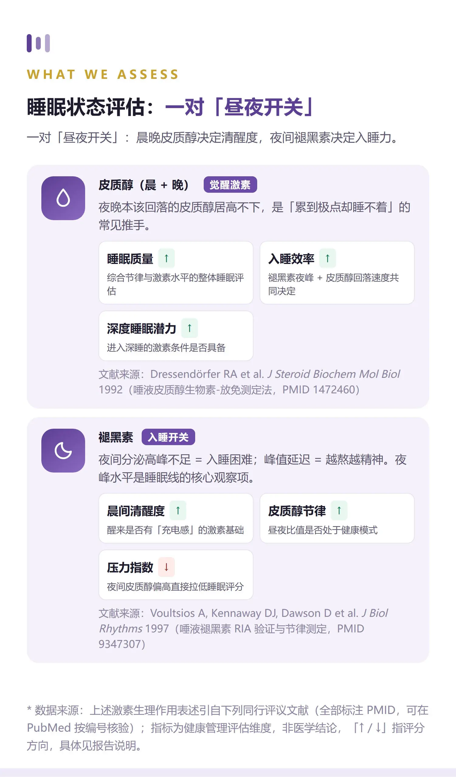 睡眠·基础 详情 4