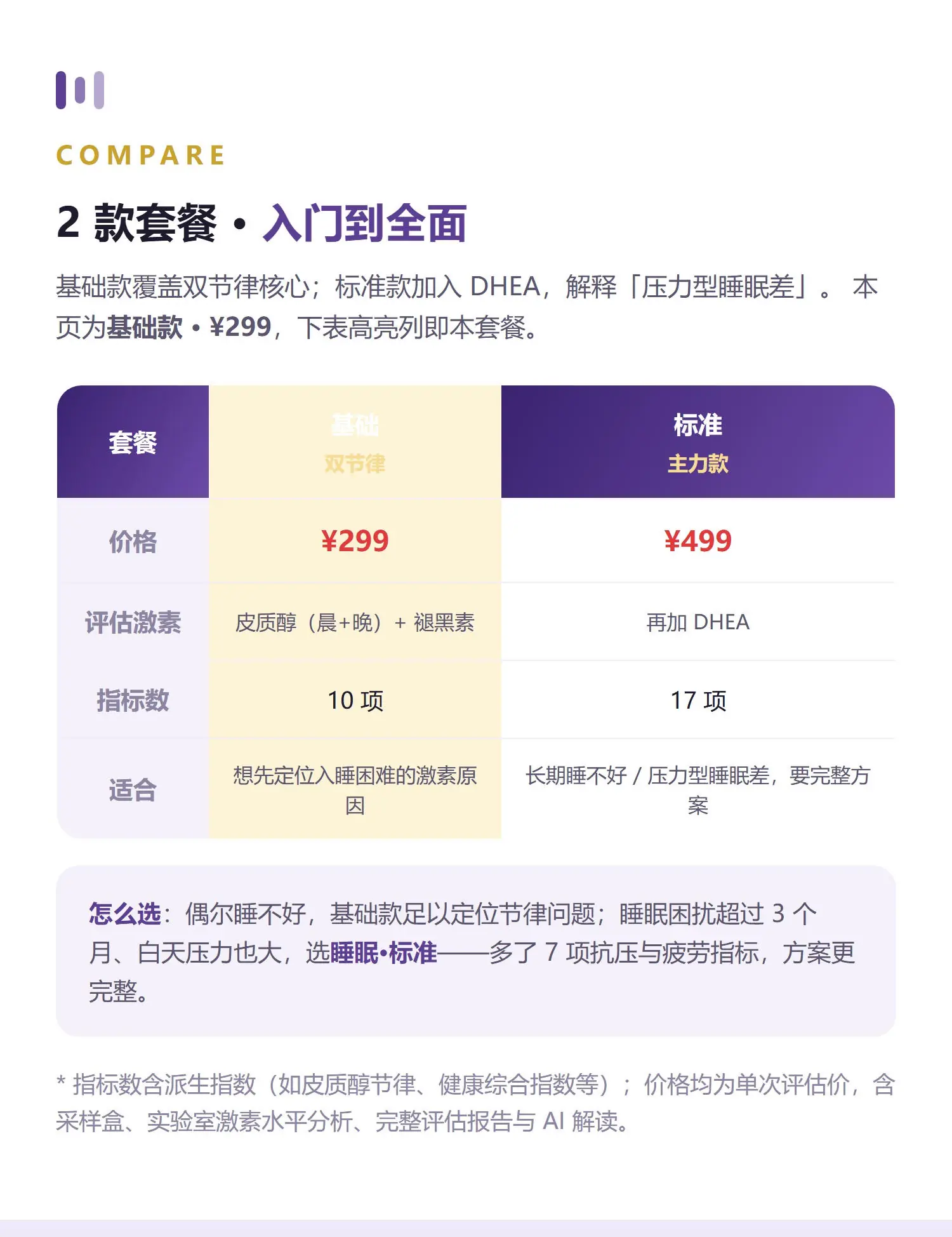 睡眠·基础 详情 5