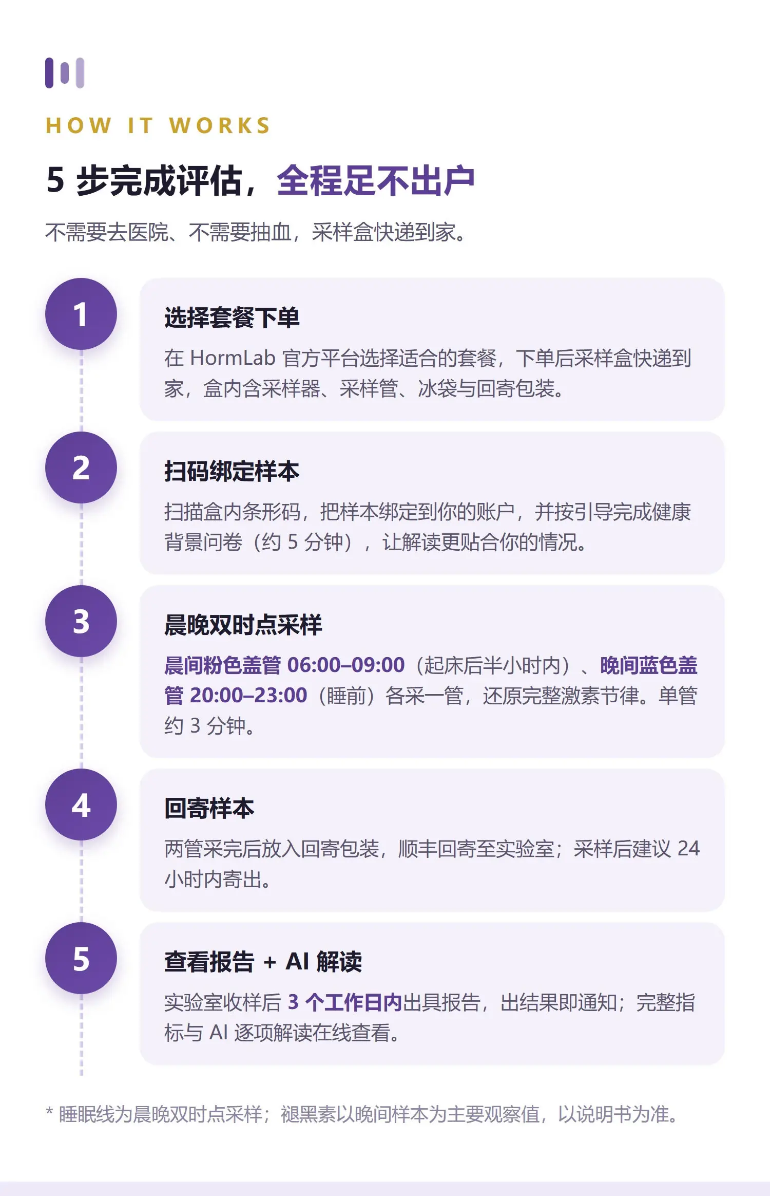 睡眠·基础 详情 8