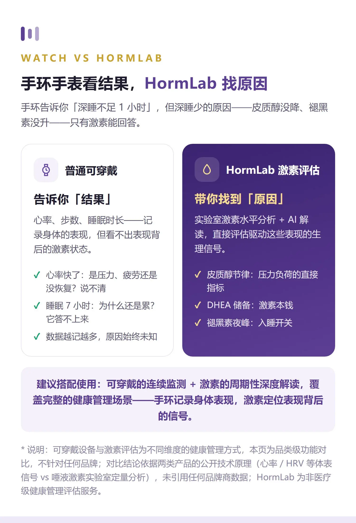 睡眠·标准 详情 3