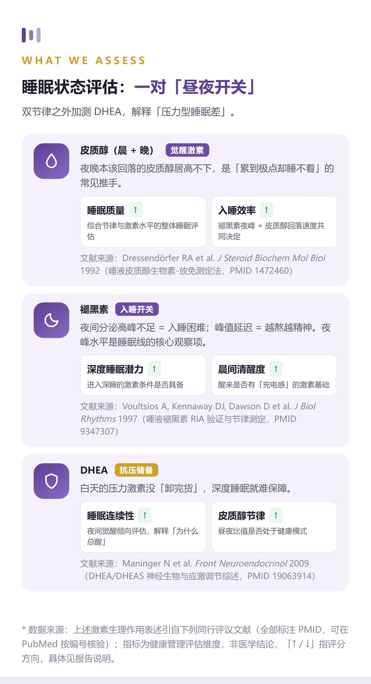 睡眠·标准 详情 4