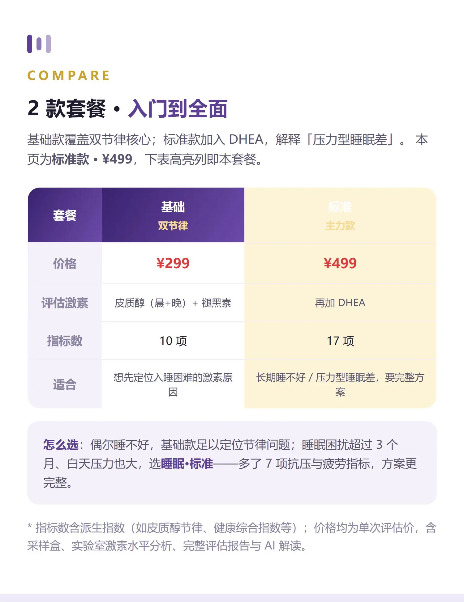 睡眠·标准 详情 5