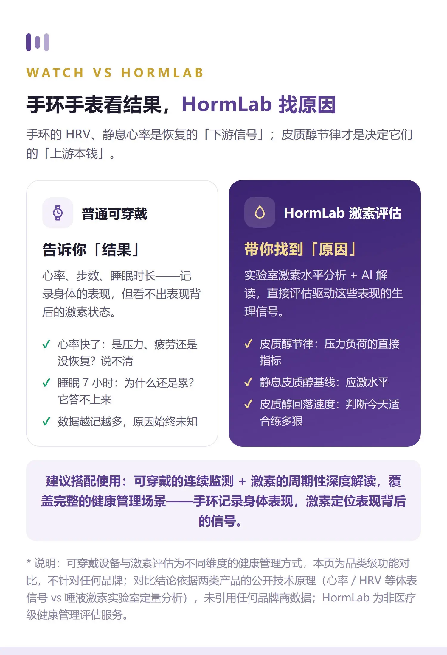 运动·基础 详情 3