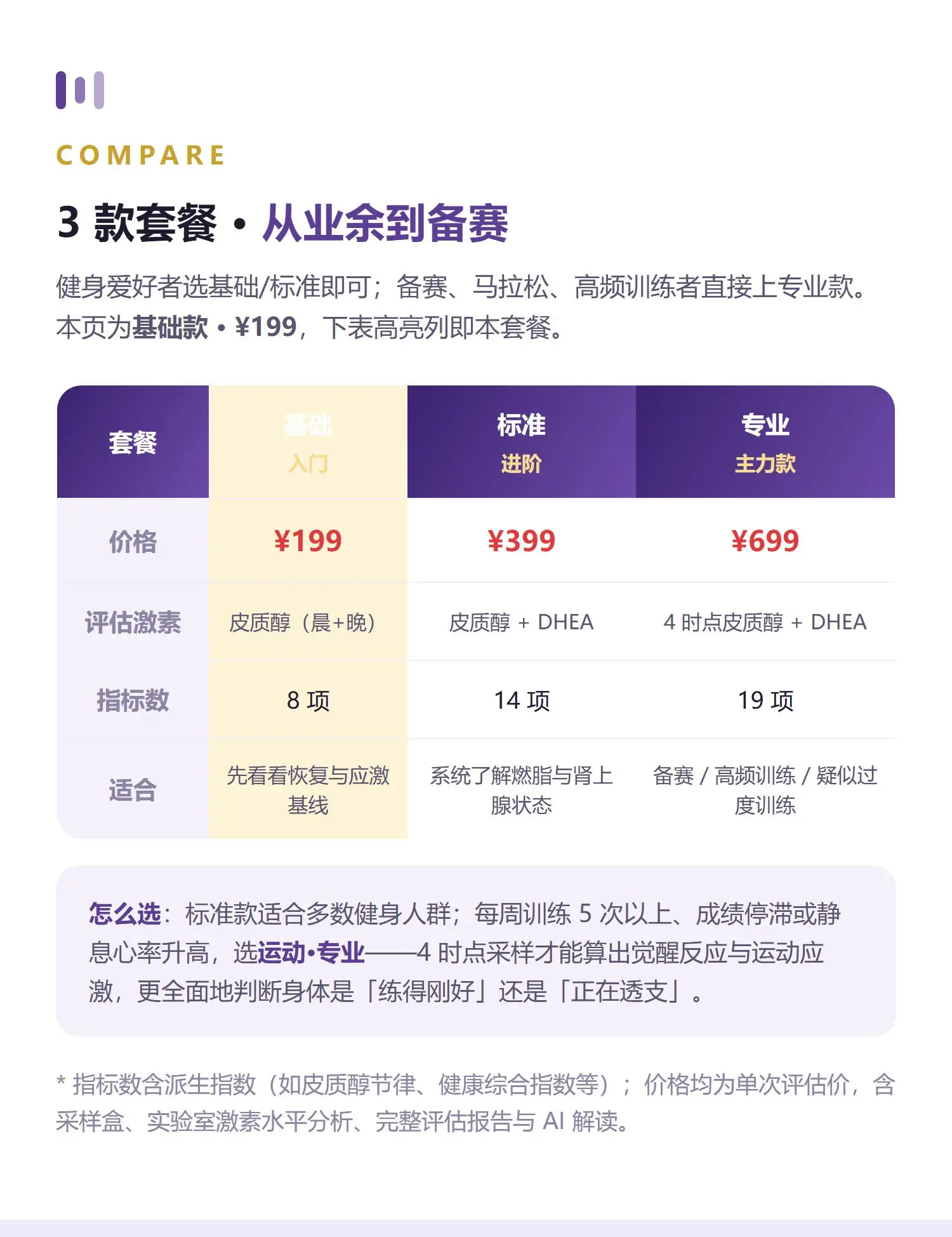 运动·基础 详情 5