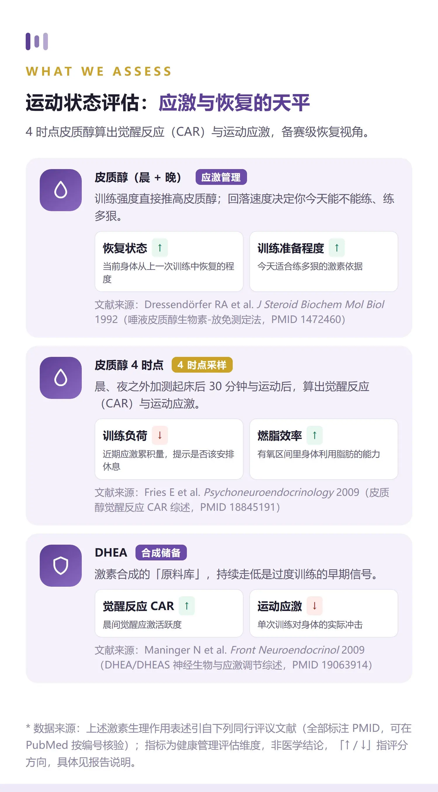运动·专业 详情 4