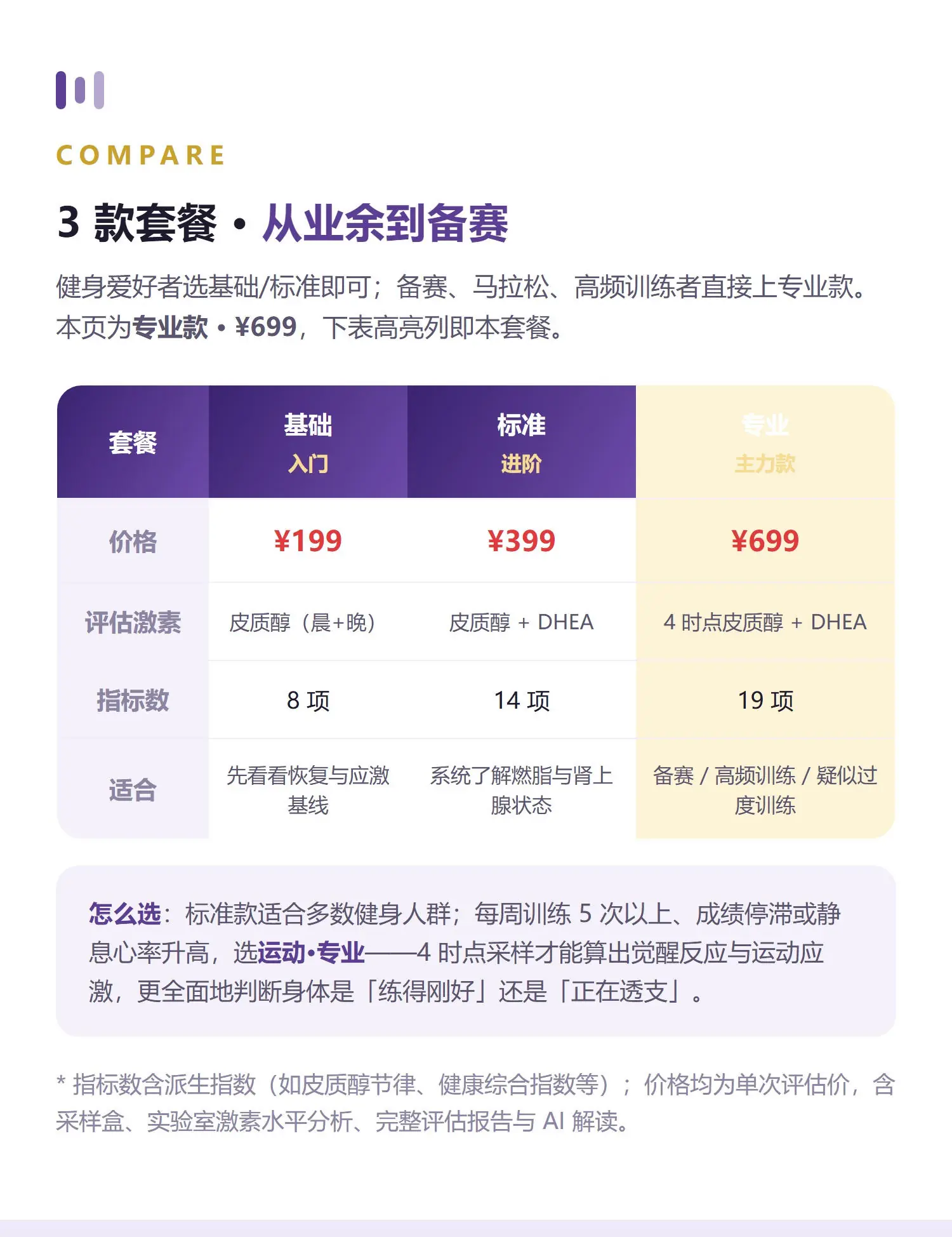 运动·专业 详情 5