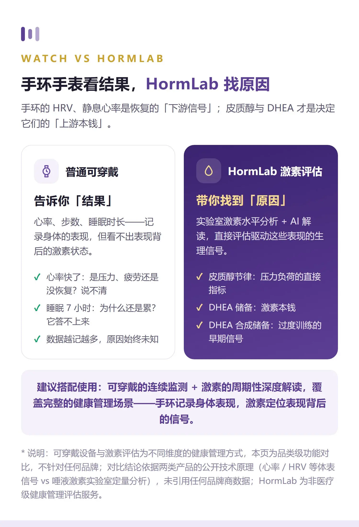运动·标准 详情 3