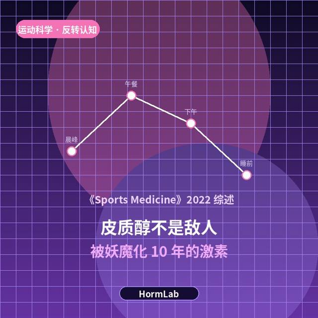  苹果手表说『该上强度了』，但激素说『再等等』